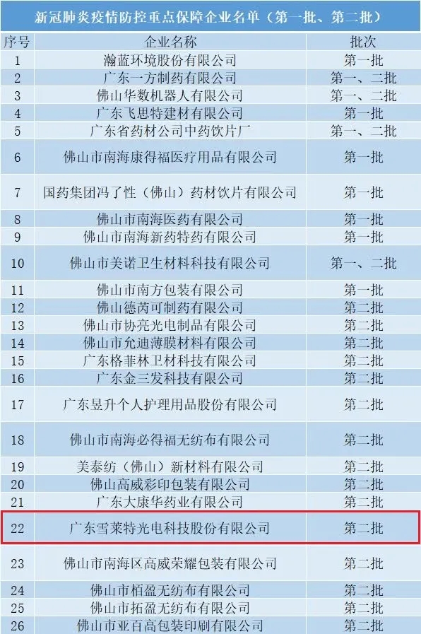 ѩ�������빤�Ų��¹ڷ�����������ص������ҵ